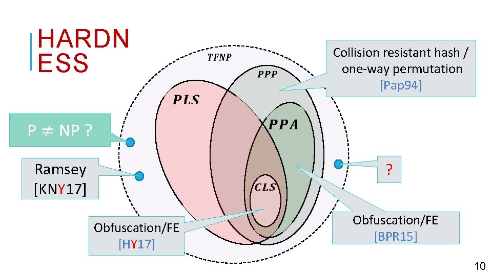 HARDN ESS Ramsey [KNY 17] Collision resistant hash / one-way permutation [Pap 94] ?