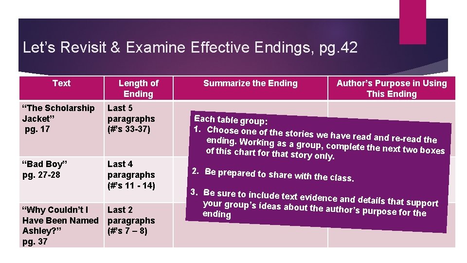 Let’s Revisit & Examine Effective Endings, pg. 42 Text Length of Ending “The Scholarship