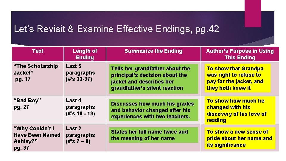 Let’s Revisit & Examine Effective Endings, pg. 42 Text Length of Ending “The Scholarship