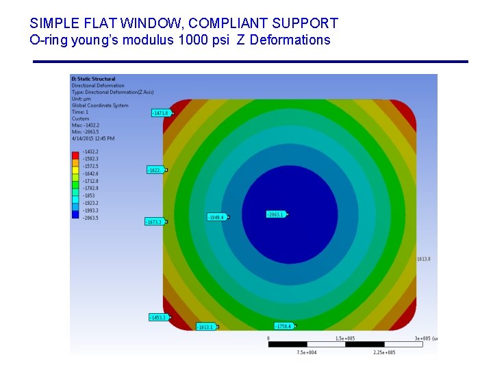 SIMPLE FLAT WINDOW, COMPLIANT SUPPORT O-ring young’s modulus 1000 psi Z Deformations 