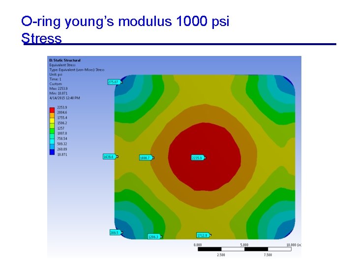 O-ring young’s modulus 1000 psi Stress 