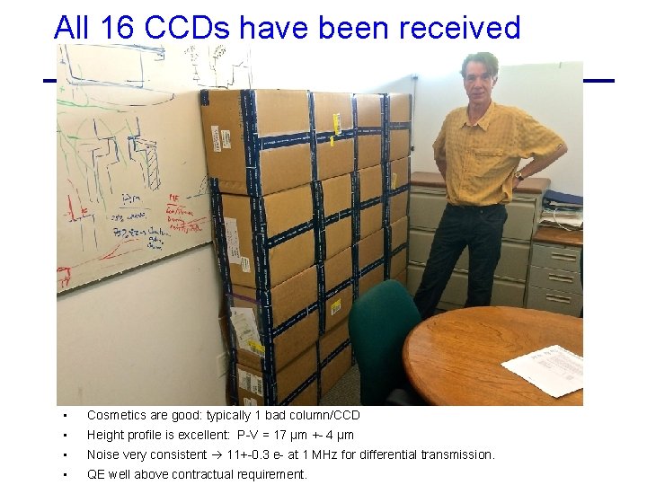 All 16 CCDs have been received • Cosmetics are good: typically 1 bad column/CCD