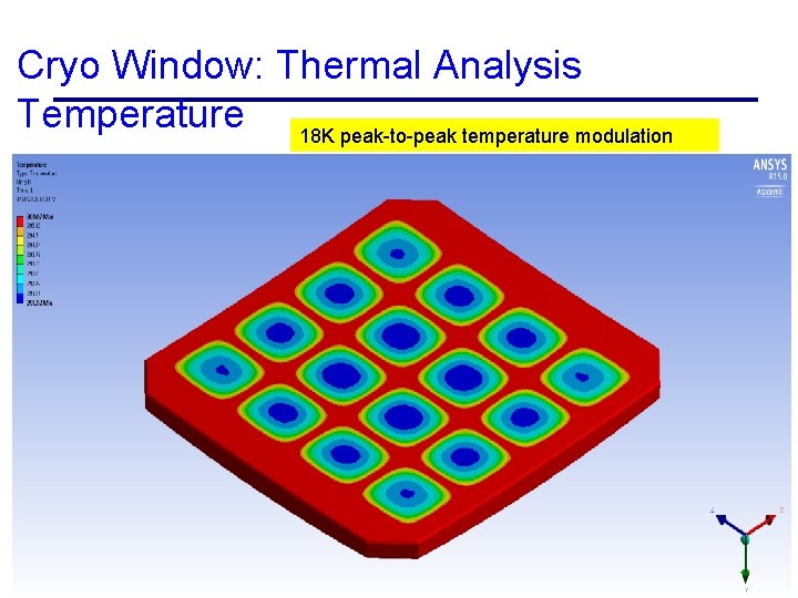 Cryo Window: Thermal Analysis Temperature 18 K peak-to-peak temperature modulation 