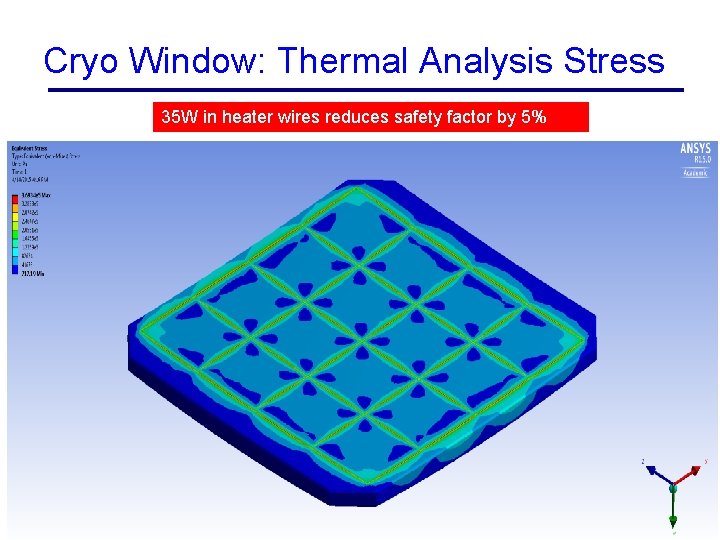 Cryo Window: Thermal Analysis Stress 35 W in heater wires reduces safety factor by