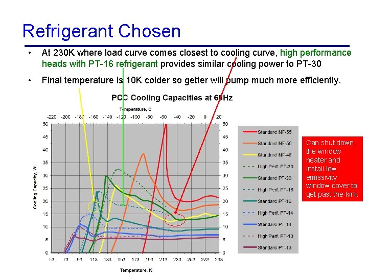 Refrigerant Chosen • At 230 K where load curve comes closest to cooling curve,