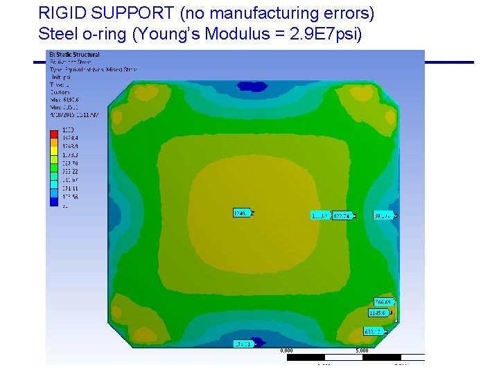 RIGID SUPPORT (no manufacturing errors) Steel o-ring (Young’s Modulus = 2. 9 E 7