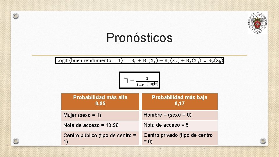 Pronósticos Probabilidad más alta 0, 85 Probabilidad más baja 0, 17 Mujer (sexo =