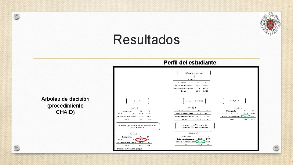 Resultados Perfil del estudiante Árboles de decisión (procedimiento CHAID) 