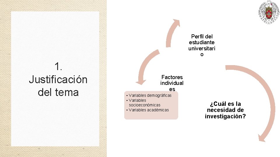 Perfil del estudiante universitari o 1. Justificación del tema Factores individual es • Variables