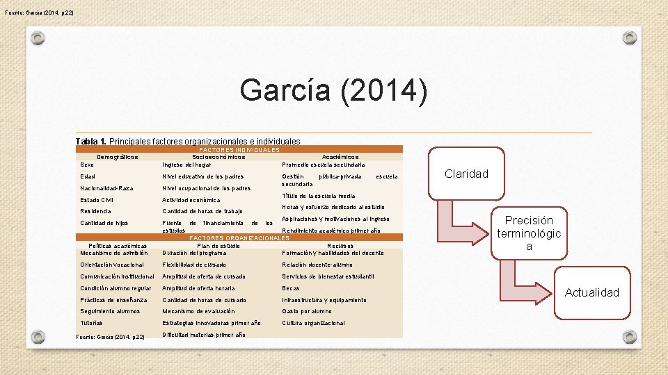 Fuente: García (2014, p. 22) García (2014) Tabla 1. Principales factores organizacionales e individuales