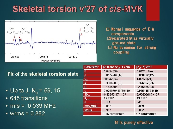 Skeletal torsion v'27 of cis-MVK � Normal sequence of E-A components �Separated fit as