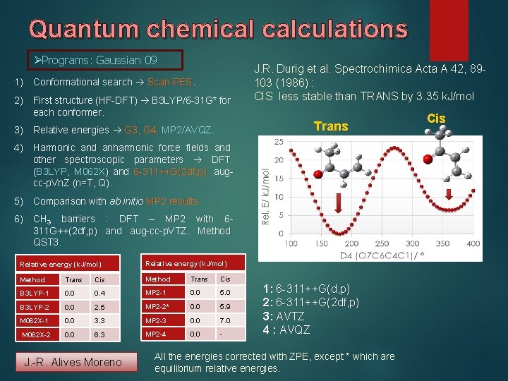 Quantum chemical calculations ØPrograms: Gaussian 09 1) Conformational search Scan PES. 2) First structure