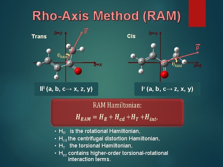 Rho-Axis Method (RAM) Trans b=z ρ Cis b=x ρ θRAM a=x IIl (a, b,