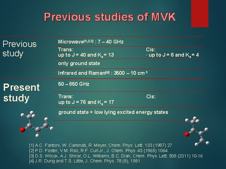 Previous studies of MVK Previous study Microwave[1, 2, 3] : 7 – 40 GHz