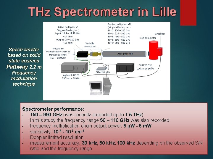 THz Spectrometer in Lille Spectrometer based on solid state sources Pathway 2. 2 m