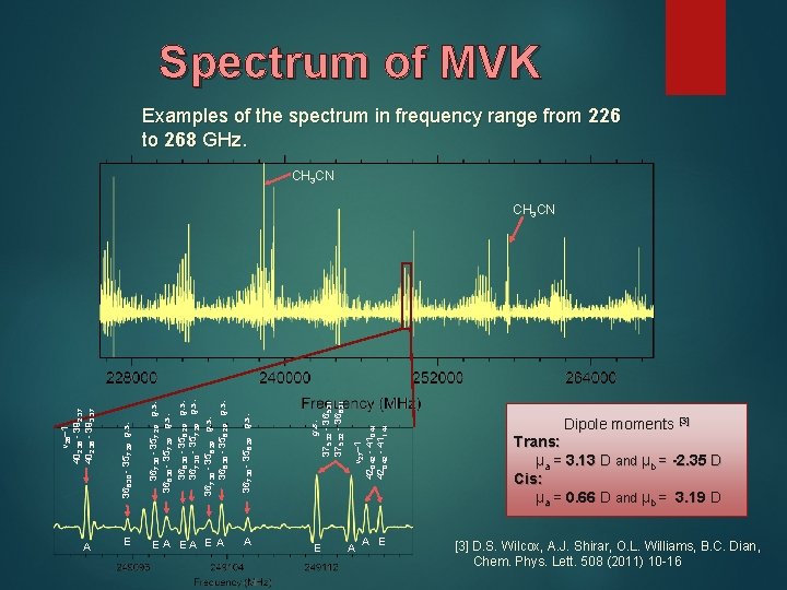 Spectrum of MVK Examples of the spectrum in frequency range from 226 to 268