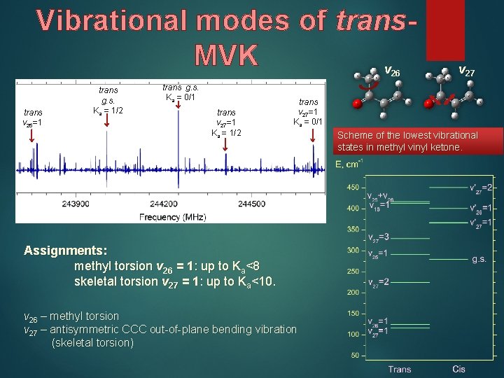 Vibrational modes of trans. MVK v 26 trans v 26=1 trans g. s. Ka