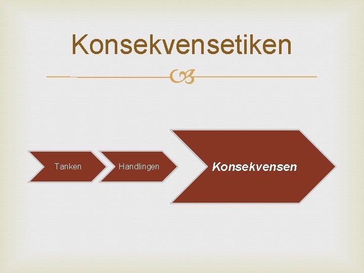 Konsekvensetiken Tanken Handlingen Konsekvensen 