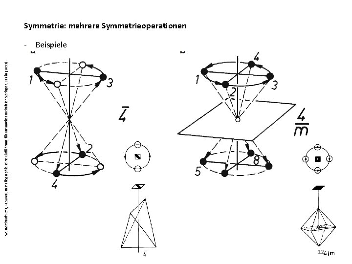 W. Borchardt-Ott, H. Sowa, Kristallographie: eine Einführung für Naturwissenschaftler, Springer, Berlin (2013) Symmetrie: mehrere
