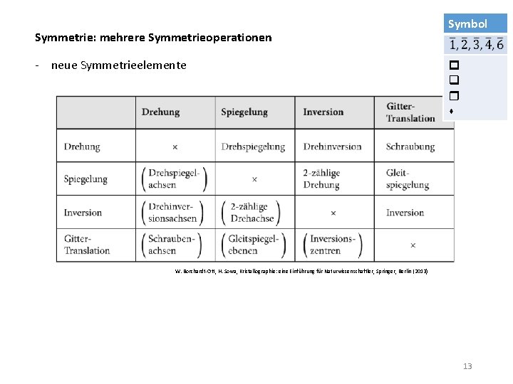 Symmetrie: mehrere Symmetrieoperationen - neue Symmetrieelemente Symbol p q r s W. Borchardt-Ott, H.