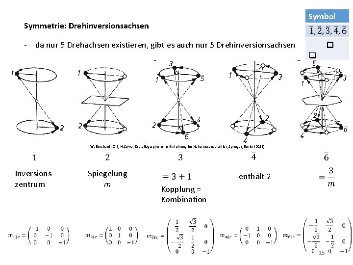 Symbol Symmetrie: Drehinversionsachsen - da nur 5 Drehachsen existieren, gibt es auch nur 5