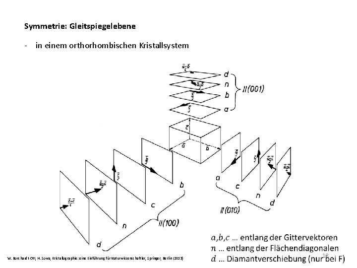 Symmetrie: Gleitspiegelebene - in einem orthorhombischen Kristallsystem W. Borchardt-Ott, H. Sowa, Kristallographie: eine Einführung