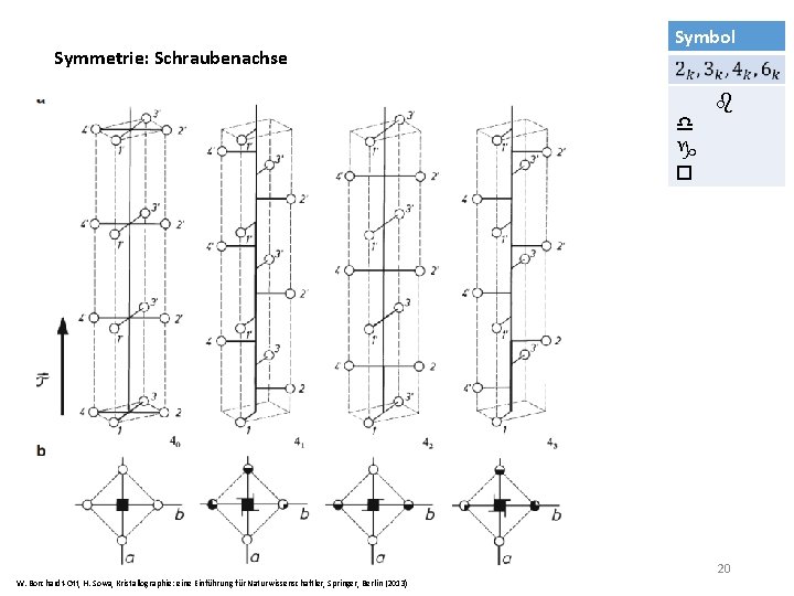 Symmetrie: Schraubenachse Symbol b d g o 20 W. Borchardt-Ott, H. Sowa, Kristallographie: eine