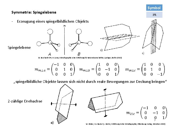 Symbol Symmetrie: Spiegelebene - Erzeugung eines spiegelbildlichen Objekts Spiegelebene W. Borchardt-Ott, H. Sowa, Kristallographie: