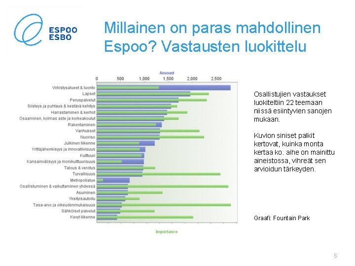 Millainen on paras mahdollinen Espoo? Vastausten luokittelu Osallistujien vastaukset luokiteltiin 22 teemaan niissä esiintyvien