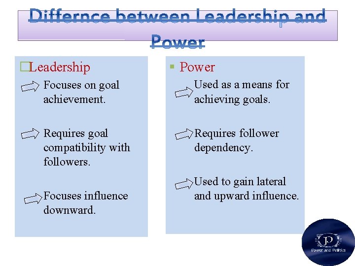 �Leadership § Power Focuses on goal achievement. Used as a means for achieving goals.