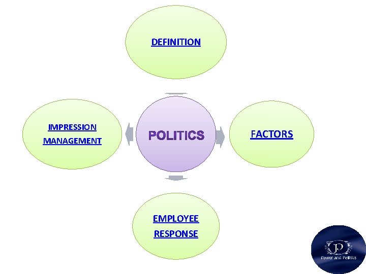 DEFINITION IMPRESSION FACTORS MANAGEMENT EMPLOYEE RESPONSE 