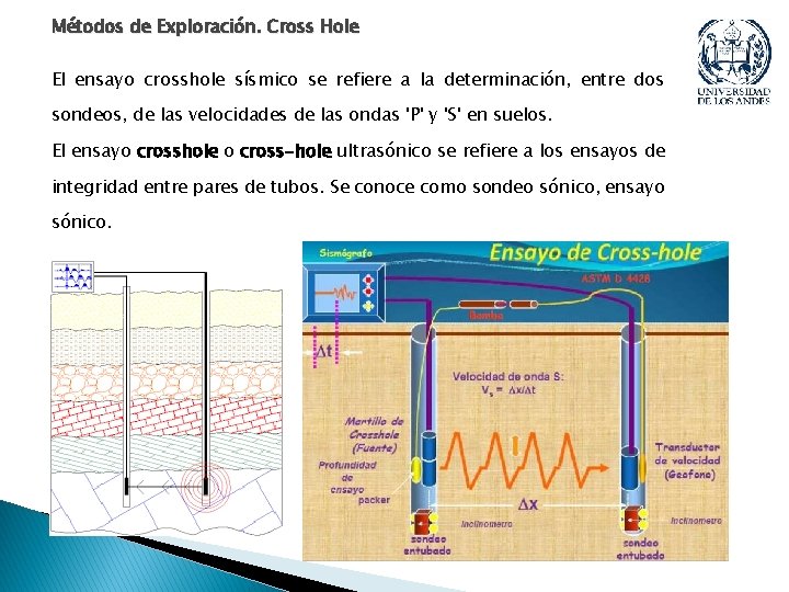 Métodos de Exploración. Cross Hole El ensayo crosshole sísmico se refiere a la determinación, Métodos de Exploración. Cross Hole El ensayo crosshole sísmico se refiere a la determinación,
