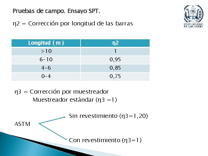 Pruebas de campo. Ensayo SPT. η 2 = Corrección por longitud de las barras Pruebas de campo. Ensayo SPT. η 2 = Corrección por longitud de las barras