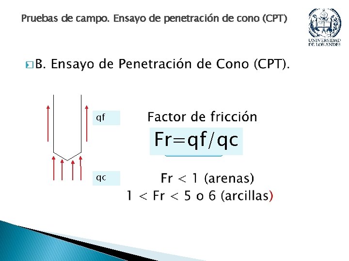 Pruebas de campo. Ensayo de penetración de cono (CPT) � qf Fr=qf/qc qc Pruebas de campo. Ensayo de penetración de cono (CPT) � qf Fr=qf/qc qc