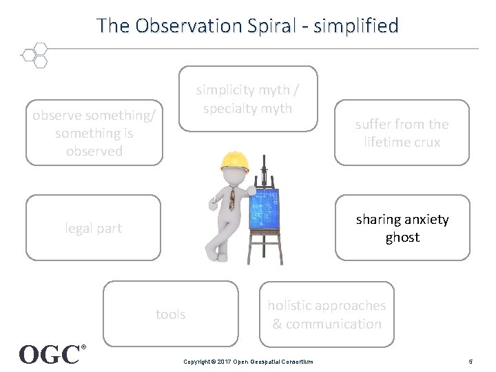 Open Science in Collaboration The Perspective of a