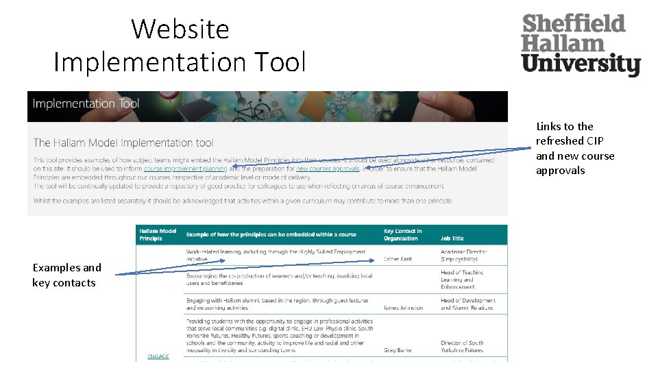 Website Implementation Tool Links to the refreshed CIP and new course approvals Examples and