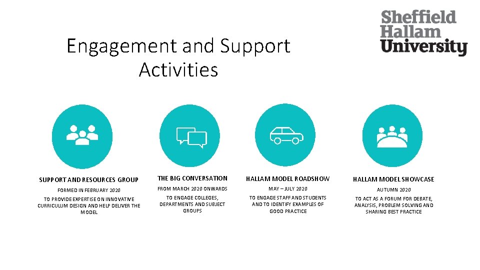 Engagement and Support Activities SUPPORT AND RESOURCES GROUP THE BIG CONVERSATION HALLAM MODEL ROADSHOW