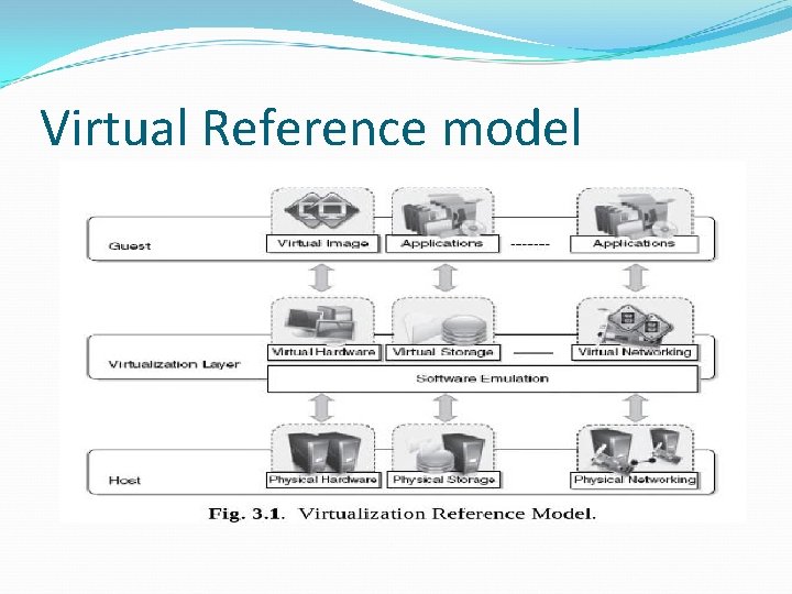 Virtual Reference model 