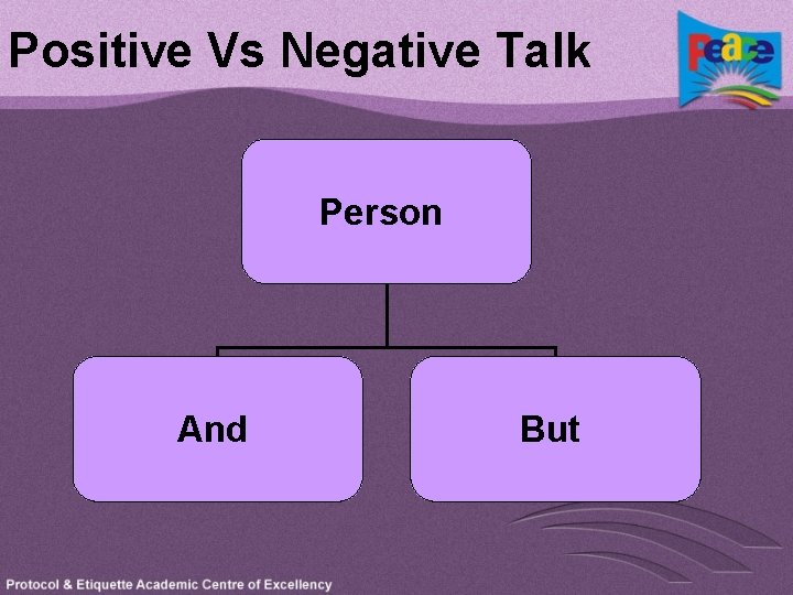 Positive Vs Negative Talk Person And But 