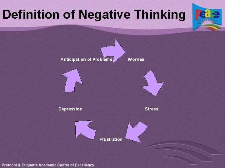 Definition of Negative Thinking Anticipation of Problems Depression Worries Stress Frustration 