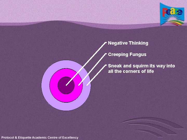 Negative Thinking Creeping Fungus Sneak and squirm its way into all the corners of