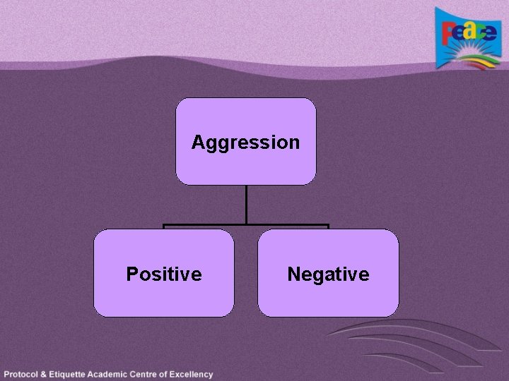 Aggression Positive Negative 