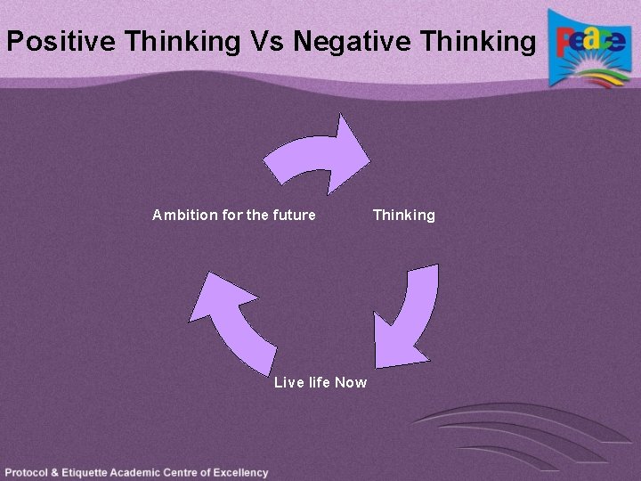 Positive Thinking Vs Negative Thinking Ambition for the future Live life Now Thinking 