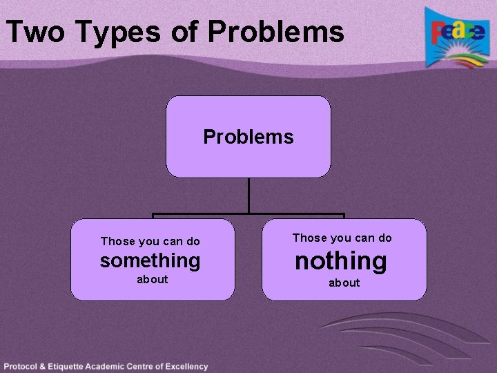 Two Types of Problems Those you can do something about Those you can do