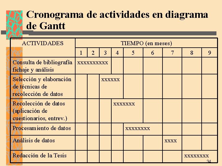 Cronograma de actividades en diagrama de Gantt ACTIVIDADES TIEMPO (en meses) 1 2 3