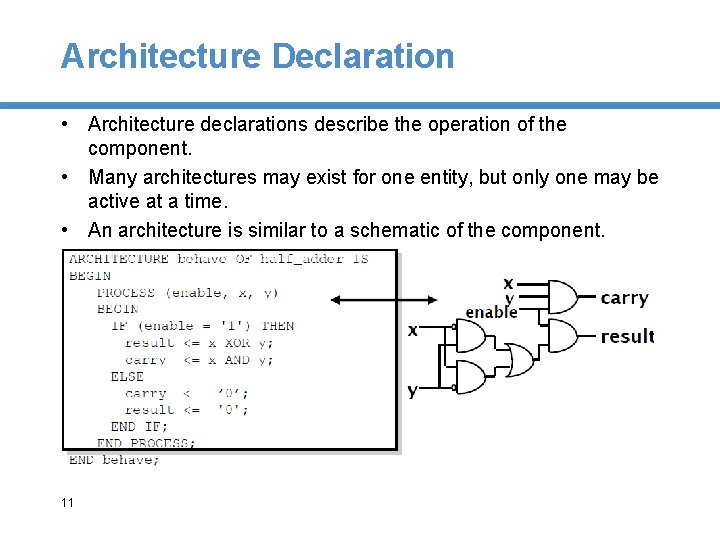Architecture Declaration • Architecture declarations describe the operation of the component. • Many architectures