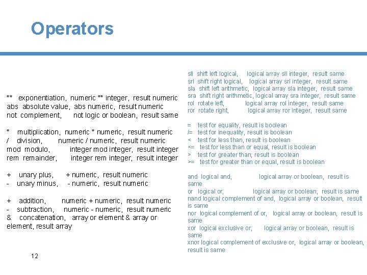 Operators ** exponentiation, numeric ** integer, result numeric absolute value, abs numeric, result numeric