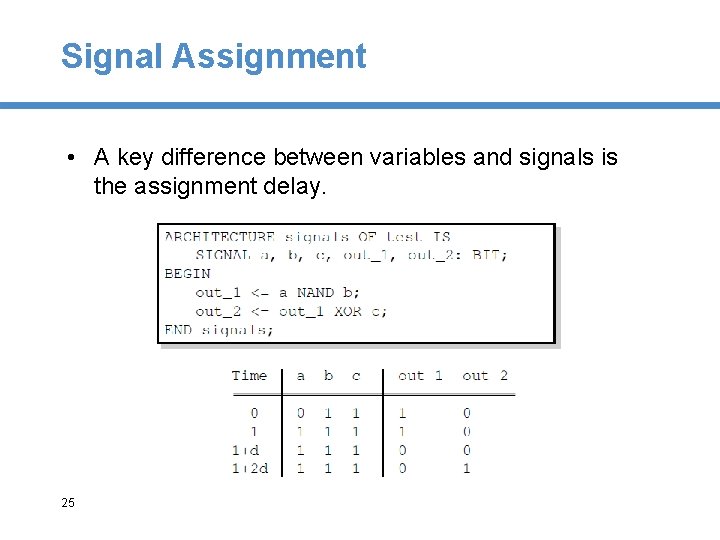 Signal Assignment • A key difference between variables and signals is the assignment delay.