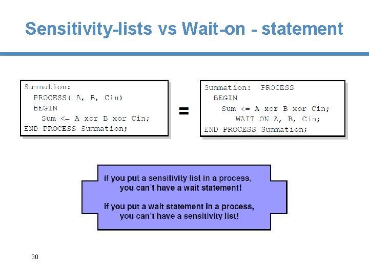 Sensitivity-lists vs Wait-on - statement 30 