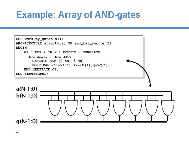 Example: Array of AND-gates 44 